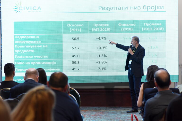 Четвртата средба за вмрежување на организациите со признанија за посебни постигнувања