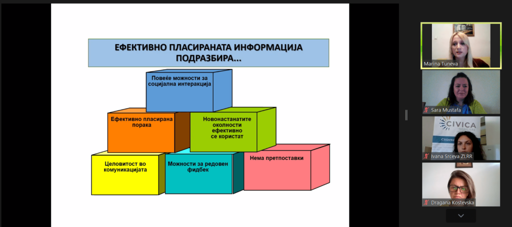 1.4. Informiranje za postiguvanjata, 2.6.2021